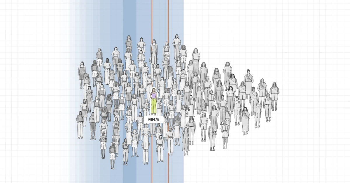 Sizing chaos