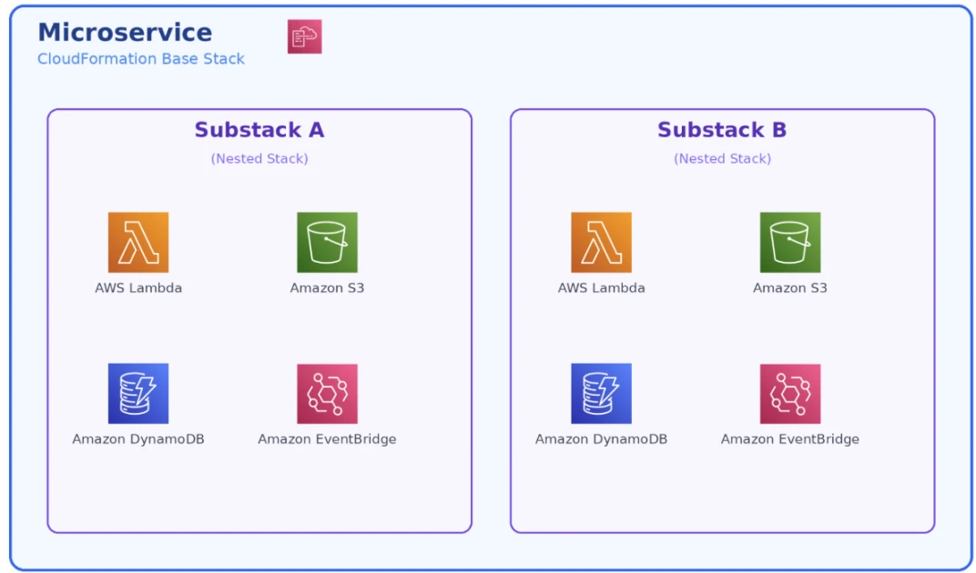 Lessons learned from scaling to 1 million Lambda functions