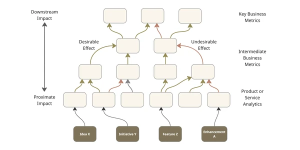 The Reformist CTO’s Guide to Impact Intelligence