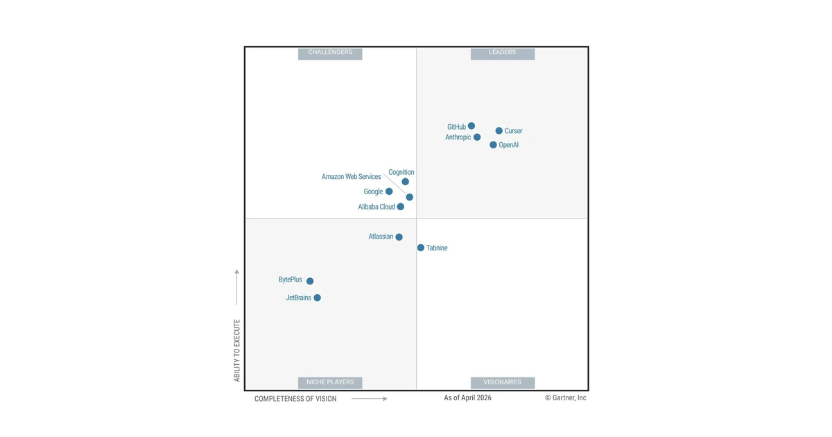 Cursor named a Leader in the 2026 Gartner® Magic Quadrant™ for Enterprise AI Coding Agents