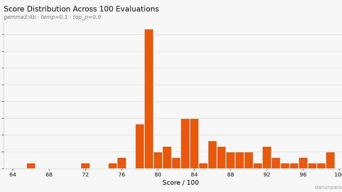 HackerRank open sourced its ATS. My resume scored 90/100. Oh wait 74. No – 88