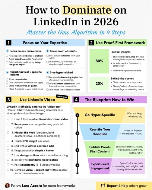 LinkedIn Hacks: 3 Proven Strategies for Growth in 2026 | Lara Acosta posted on the topic | LinkedIn