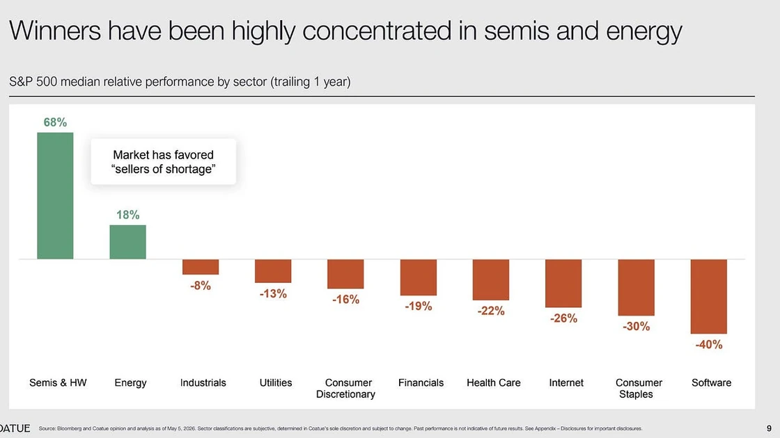 [AINews] Anthropic growing 10x/year while everyone else is laying off >10% of their workforce