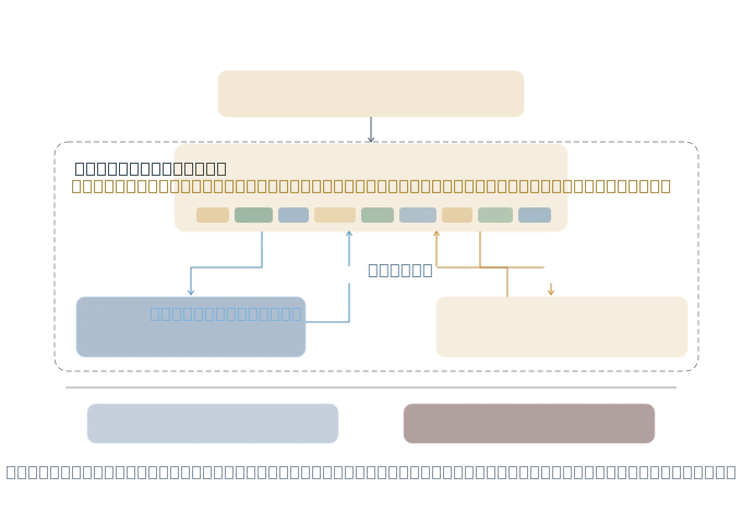 Systems optimization should be part of CI/CD