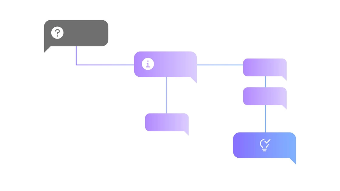 What are Components of AI Agents? | IBM