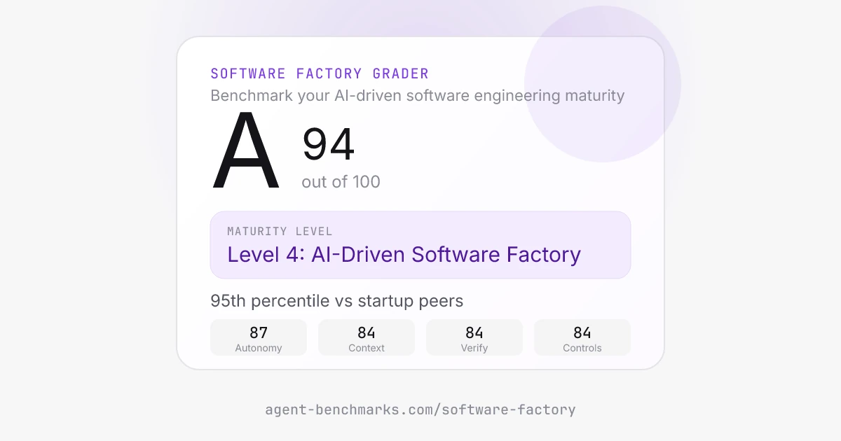 Show HN: Benchmark your eng team's AI agent maturity in 5 minutes
