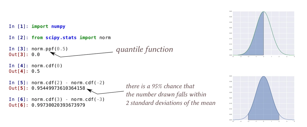 Risk Engineering