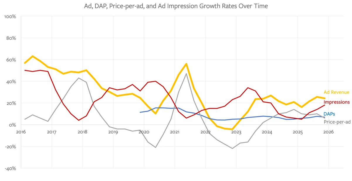 Meta Earnings, Turning Dials, Zuckerberg’s Motivation