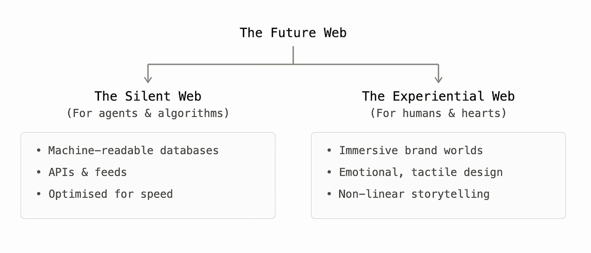 Your website is boring (but that might just set it free)