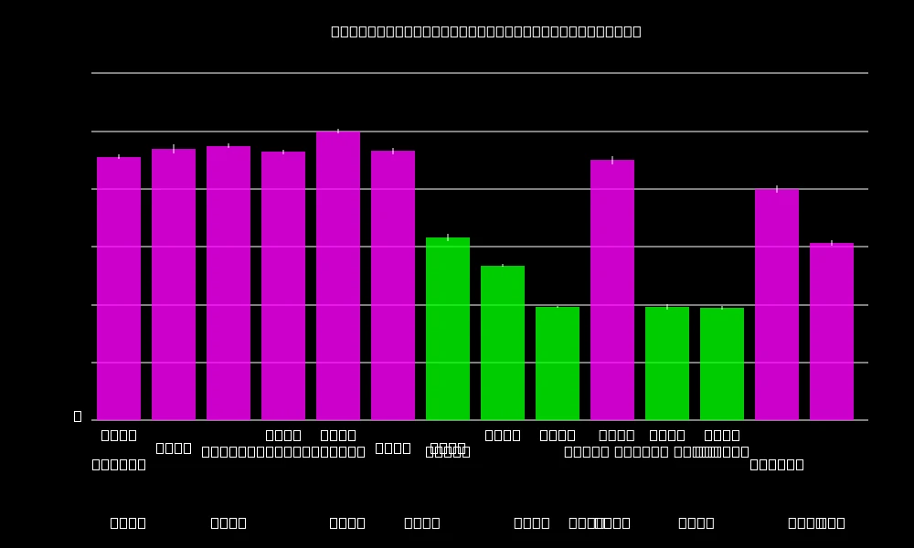Benchmarking Wild vs. Mold