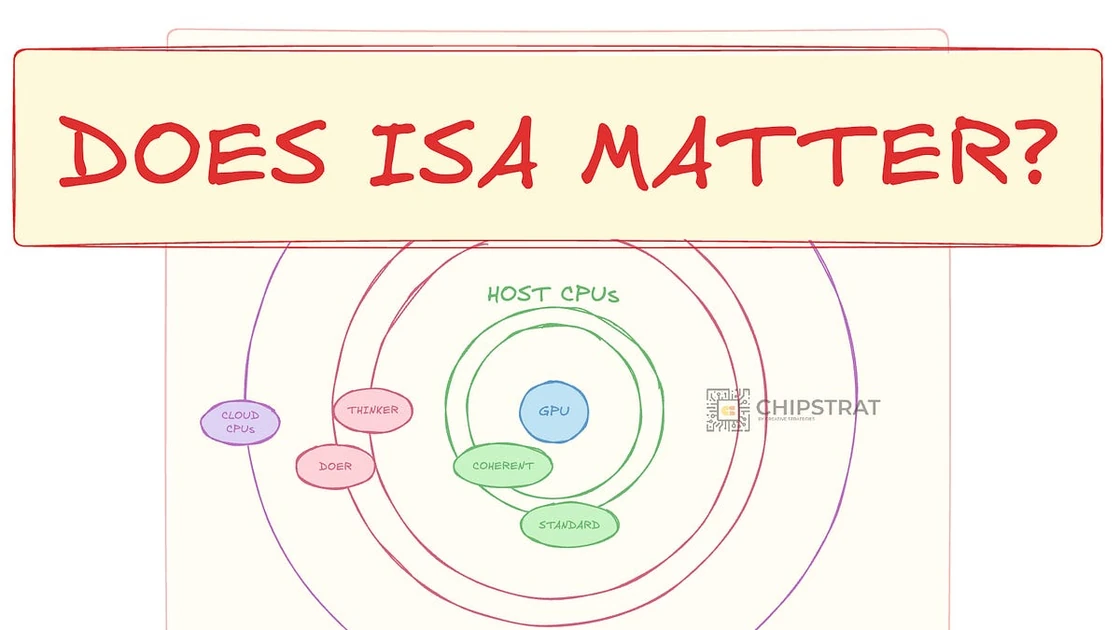 The ISA Doesn't Matter Where It Counts