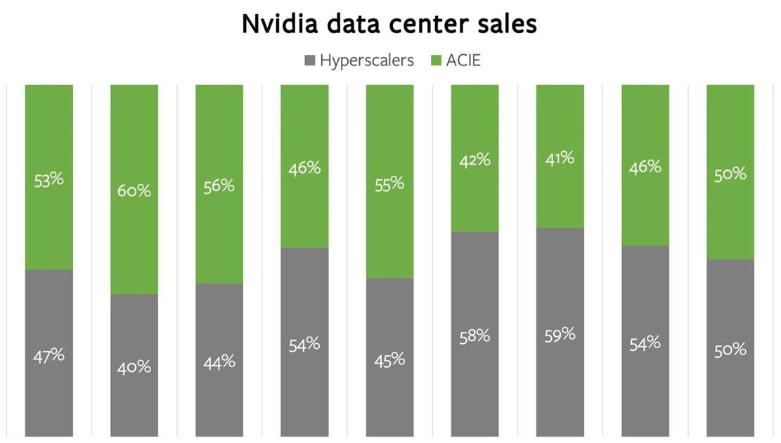 Nvidia Earnings, The AI Stack, Nvidia’s New Reporting