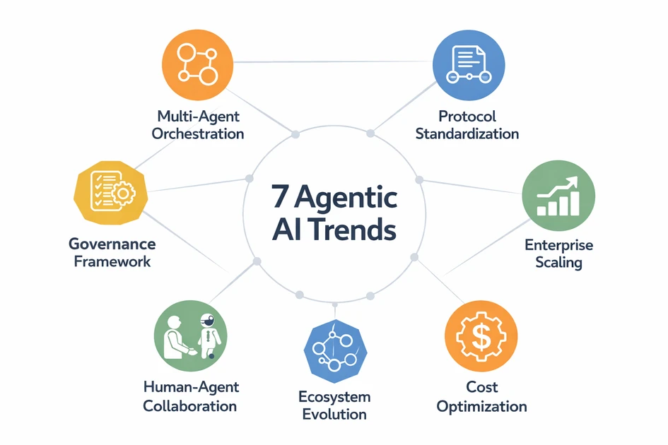 7 Agentic AI Trends to Watch in 2026 - MachineLearningMastery.com
