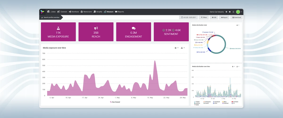 How Do You Measure PR Campaign Success?