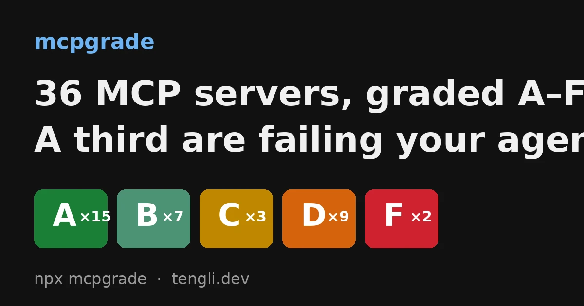 I graded 36 popular MCP servers on agent usability. A third got a D or F