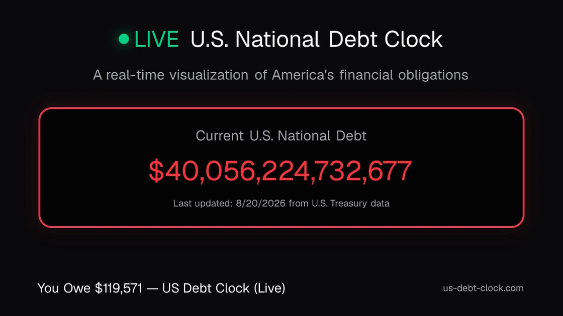 US Debt-to-GDP Ratio