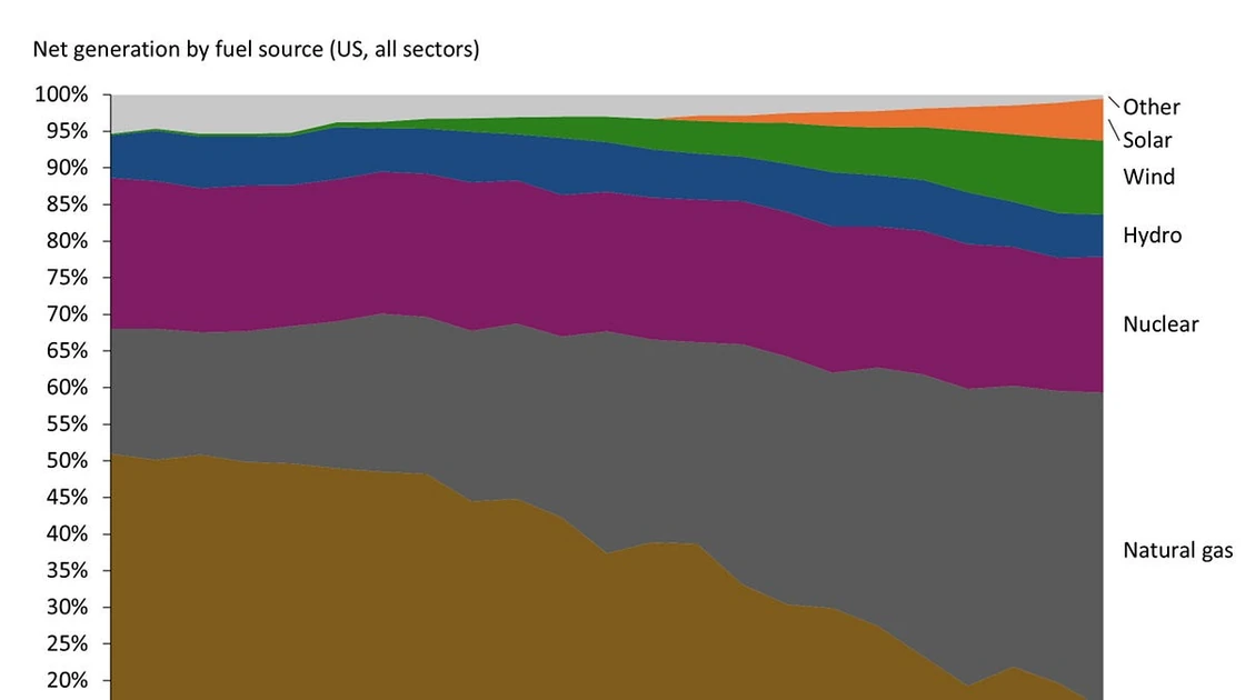 Baseload Is a Myth (2024)