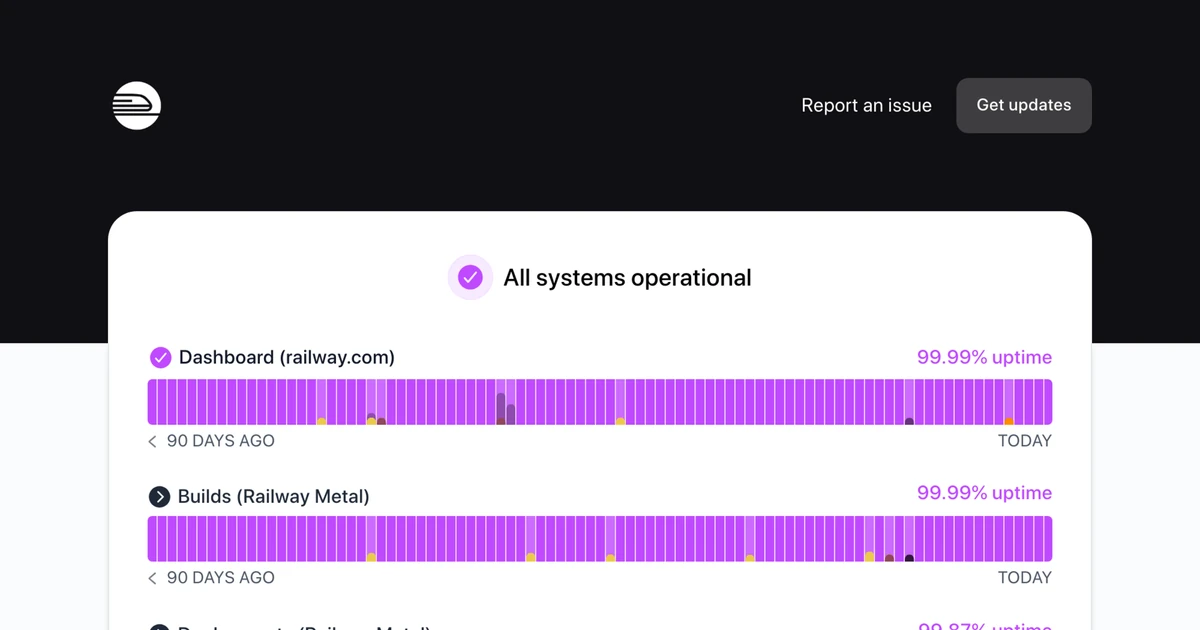 Railway - Status