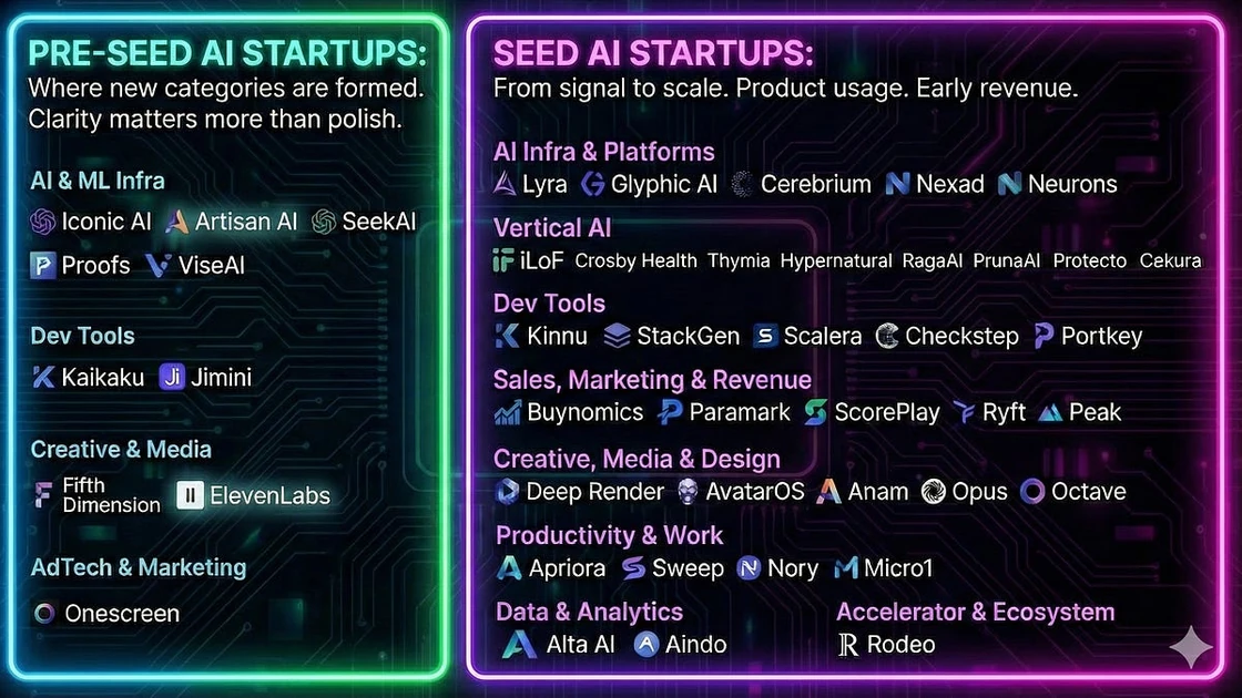 The Most Recent AI Startup Decks You Should Study Right Now