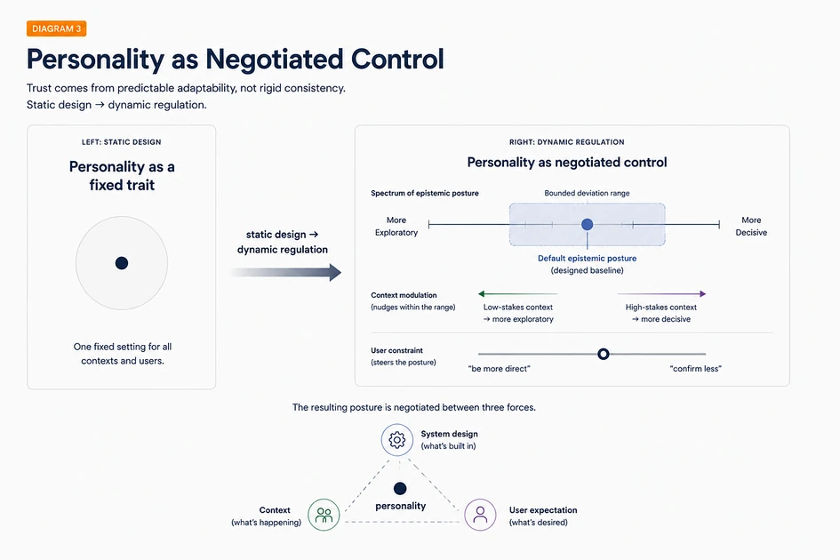 AI personality is a design problem