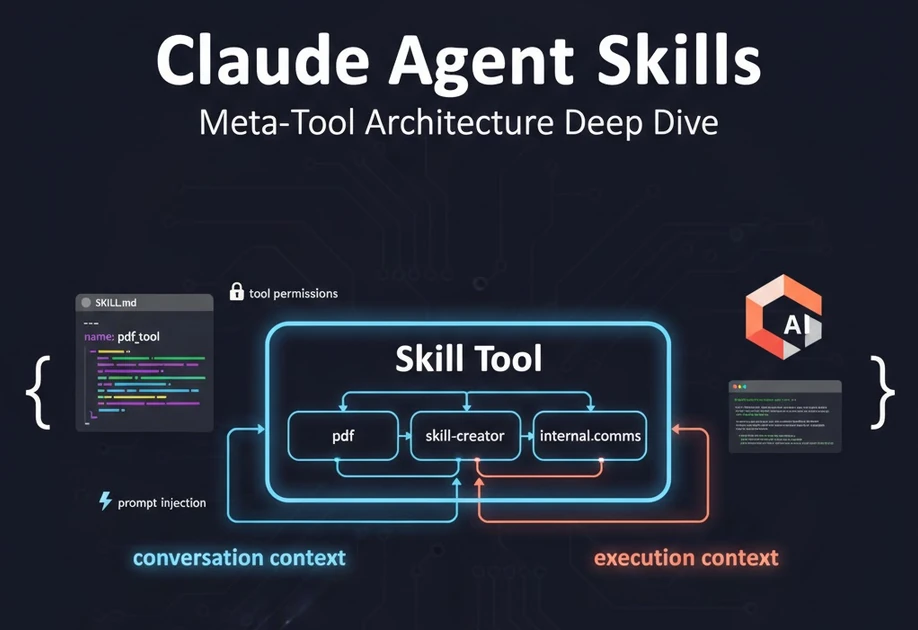 Claude Agent Skills: A First Principles Deep Dive