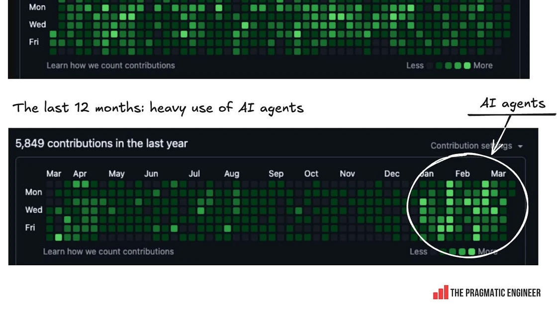 Are AI agents actually slowing us down?