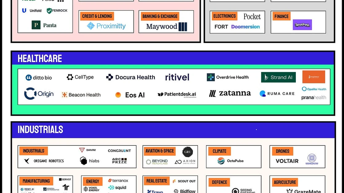 Y Combinator W26: The Full Batch