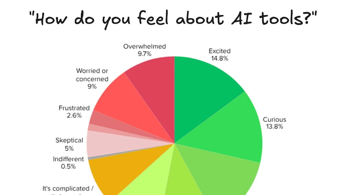 AI’s impact on software engineers in 2026: key trends, Part 2