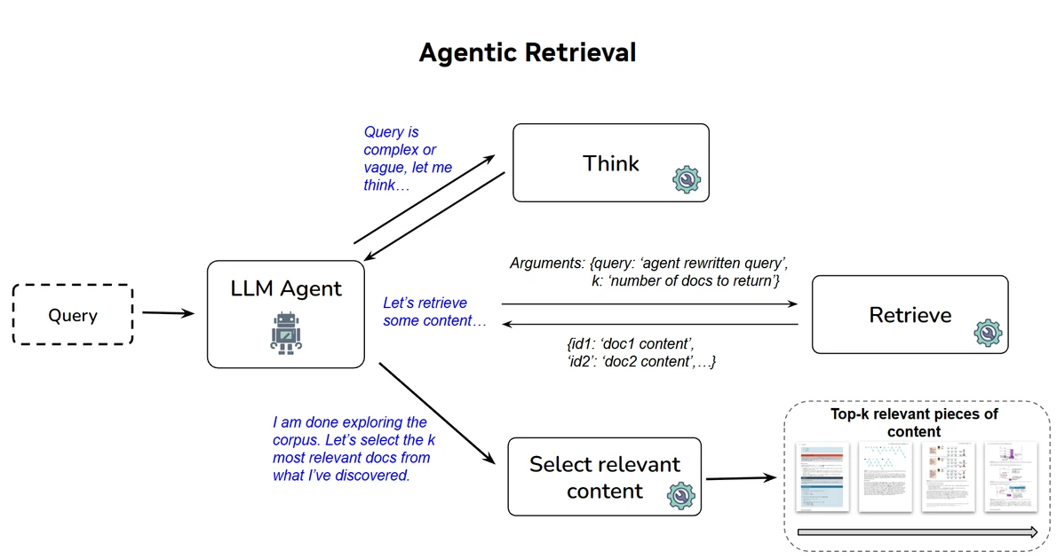 Beyond Semantic Similarity: Introducing NVIDIA NeMo Retriever’s Generalizable Agentic Retrieval Pipeline