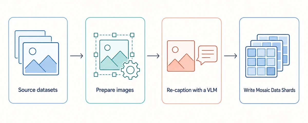PRX Part 4: Our Data Strategy