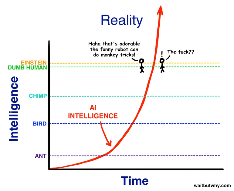 The Displacement of Cognitive Labor and What Comes After