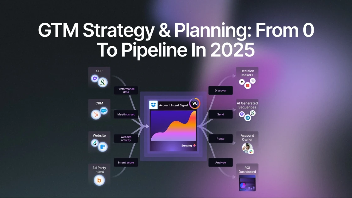 GTM Strategy & Planning: From 0 To Pipeline In 2026