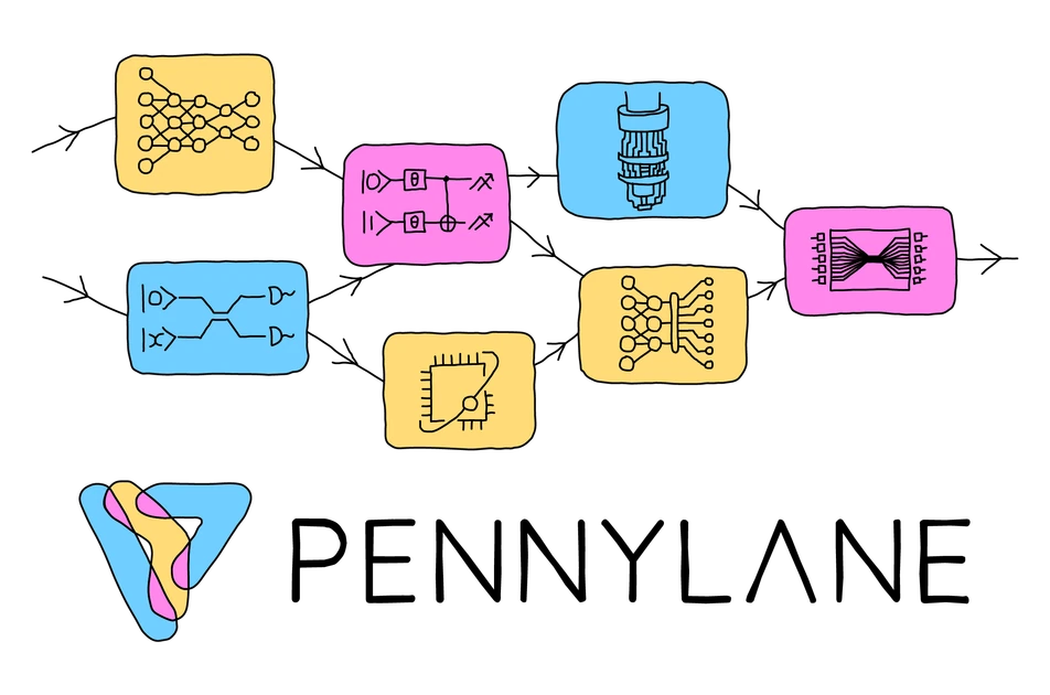 PennyLane is an open-source quantum software platform for quantum