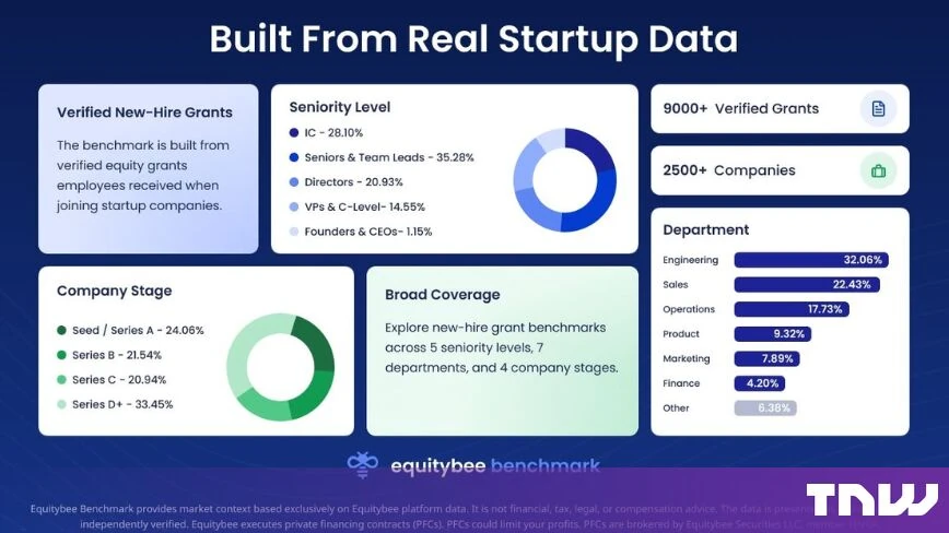 Equitybee lands free benchmarking tool as startup employees finally get equity data companies have had for years