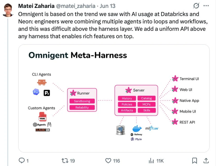 [AINews] It's Meta-Harness Summer