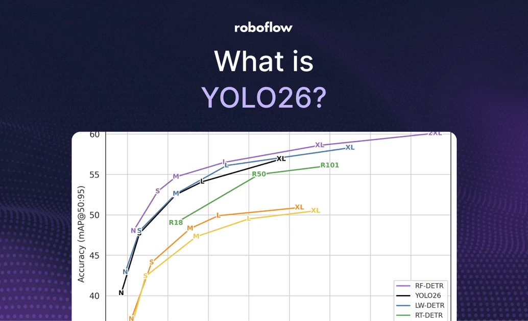 An Introduction to YOLO26