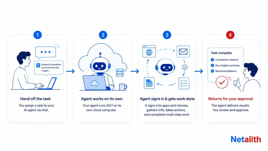 What Is Grok Bot? xAI's New AI Agent Explained (2026)