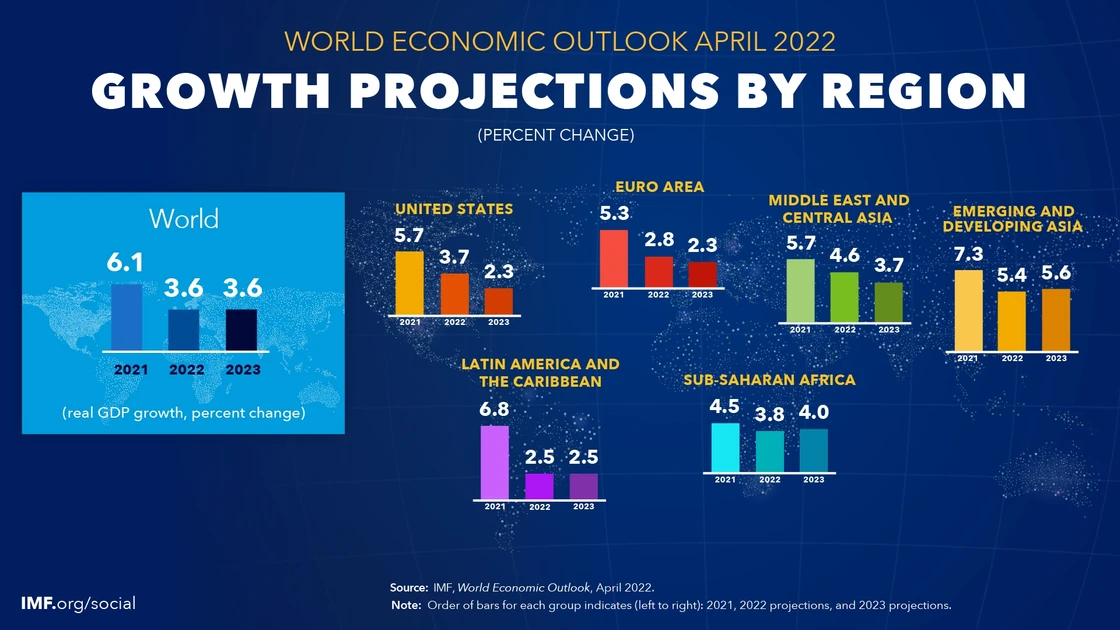 GDP: What is it and why does it matter?