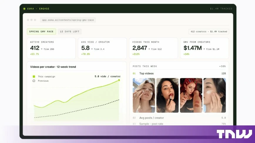 Euka expands to Instagram after helping brands generate $4B in TikTok Shop sales
