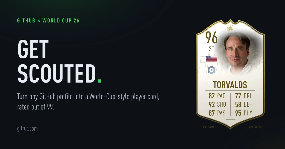 GitFut – Your GitHub stats turned into a World-Cup-style player card