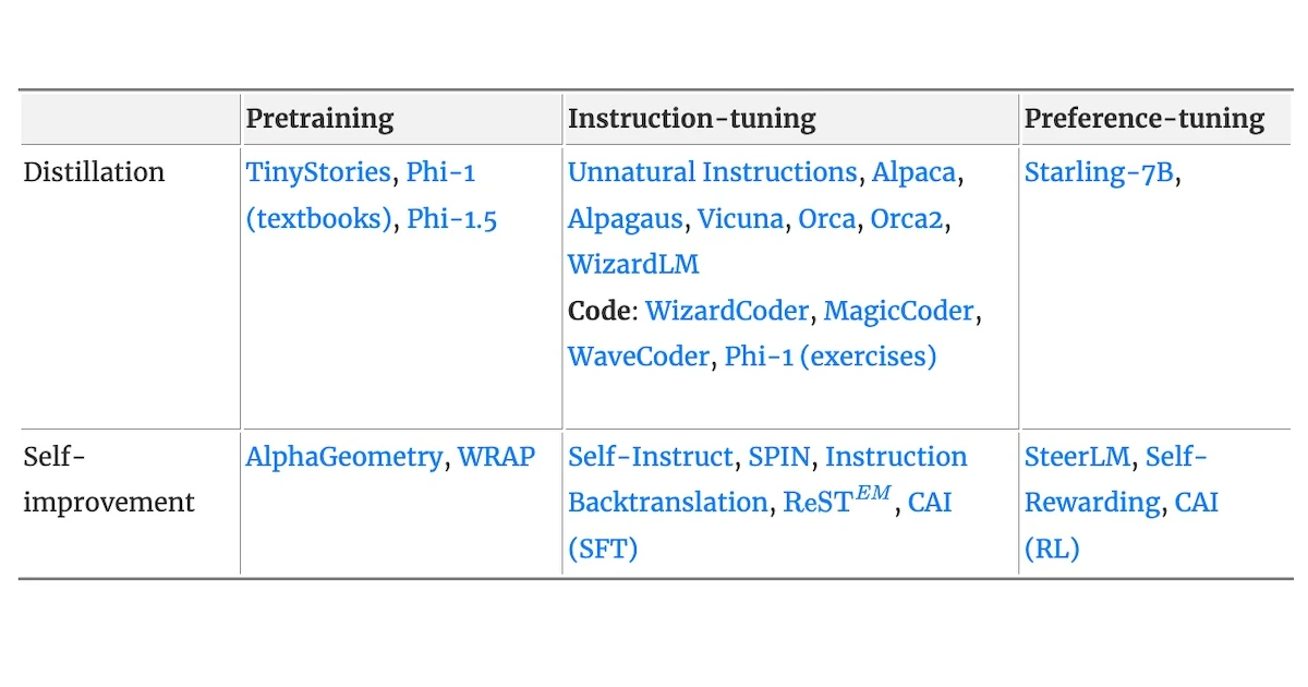 How to Generate and Use Synthetic Data for Finetuning