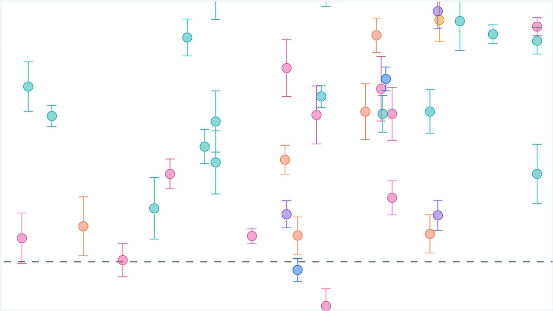Data on AI Benchmarking