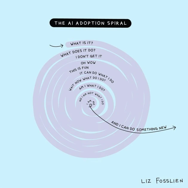 The AI adoption spiral