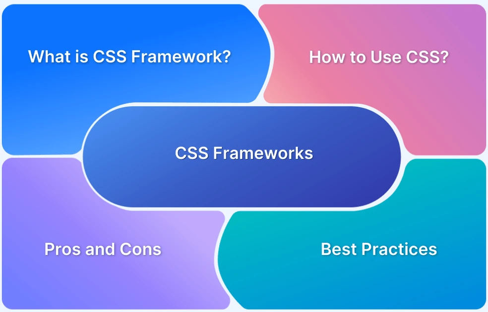 Top 7 CSS Frameworks for Developers in 2025 | BrowserStack