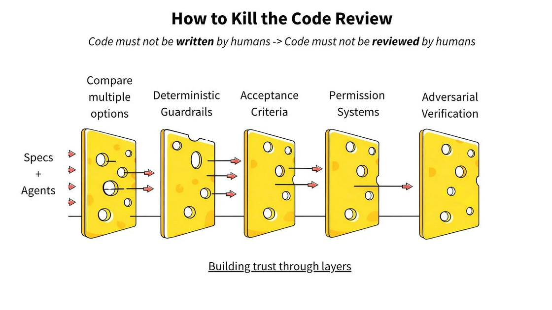 How to Kill the Code Review