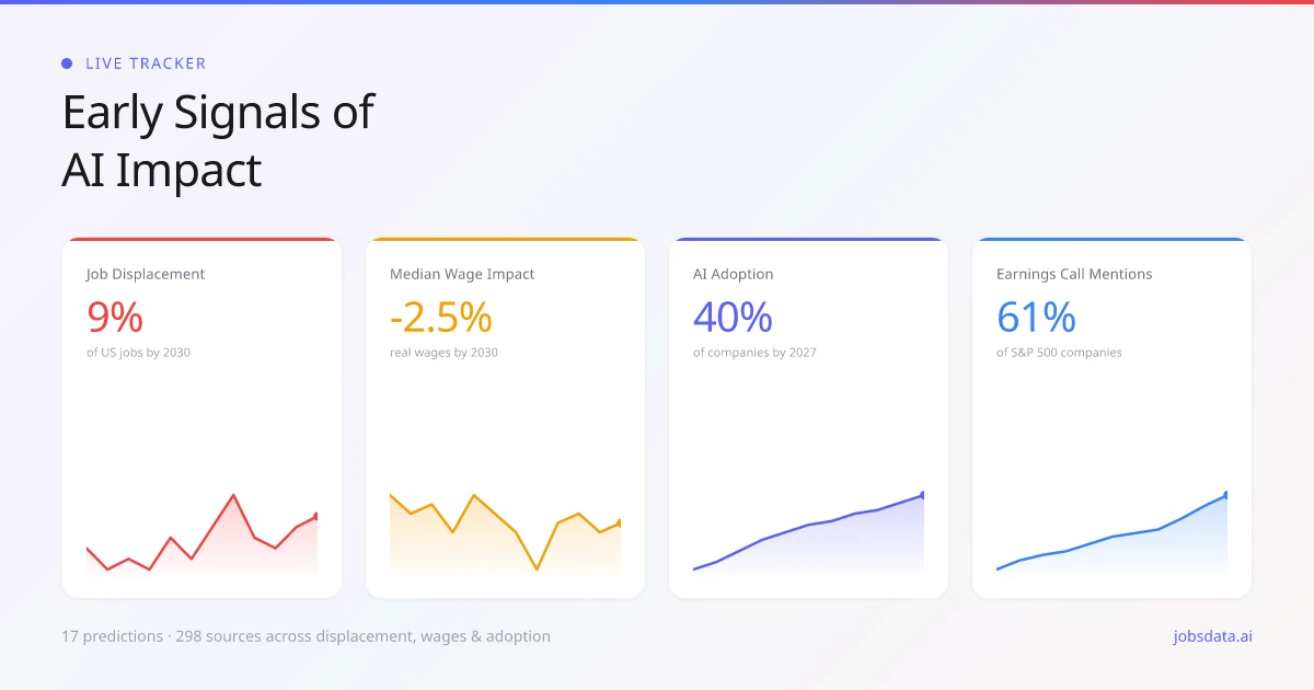 Early signals of AI impact