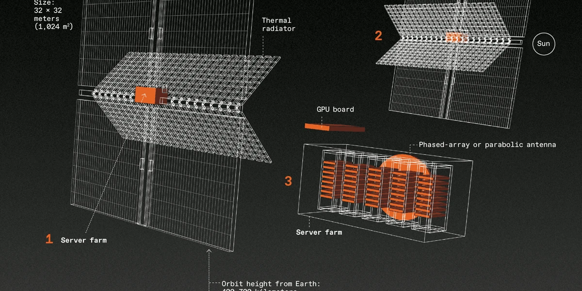 How Stupid Would It Be to Put Data Centers in Space?