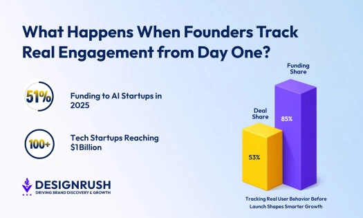 4 Go-To-Market Moves That Help Startups Get Funded in 2026