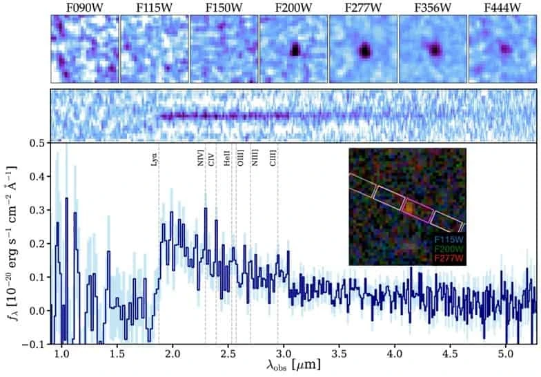 A Cosmic Miracle: A Remarkably Luminous Galaxy at z<sub>spec</sub> = 14.44 Confirmed with JWST | Published in The Open Journal of Astrophysics