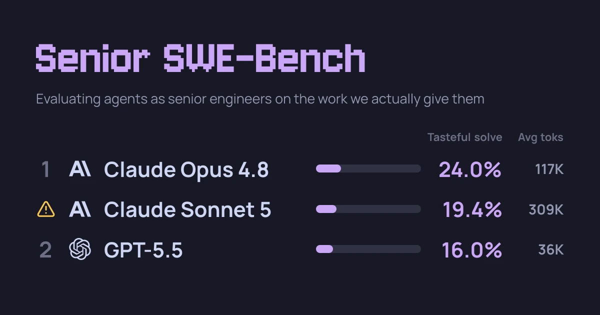 Senior SWE-Bench: open-source benchmark that assesses agents as senior engineers